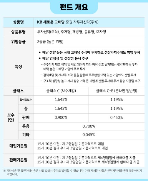 KB 새로운 고배당 펀드 개요